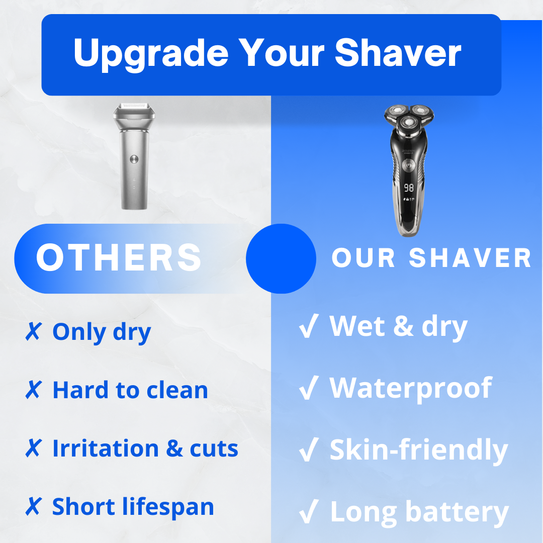Série Z – Aparelho de Barbear Recarregável para uma Experiência de Barba Perfeita