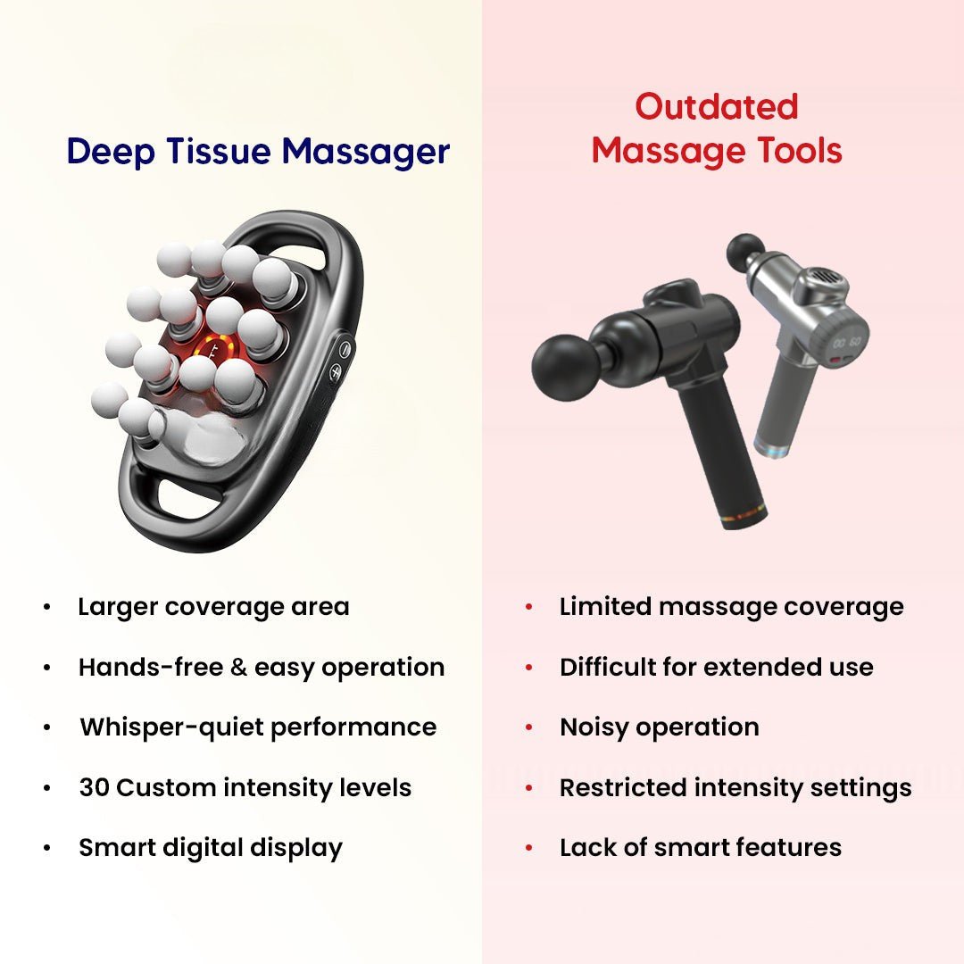 Revivax – Powerful Deep Tissue Massager with Heat and 16 Points