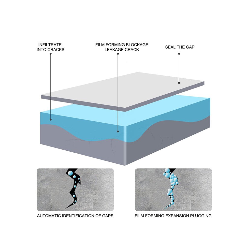 SEALTITE – Langdurige waterdichte kit voor scheuren en voegen