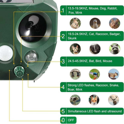 EcoSonic Guard - Repellente per animali a ultrasuoni per uso esterno