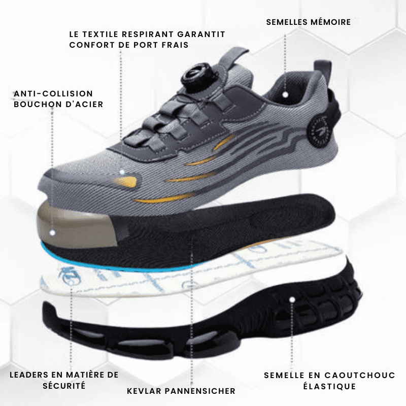 ProGuard – Safety Shoes with Steel Toe Cap & Non-Slip Sole