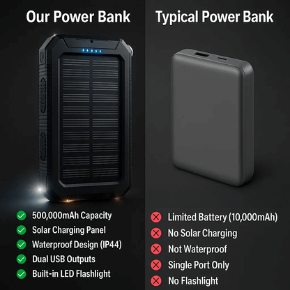 Solarvault-waterproof Solar Power Bank with 500000mAh & Dual-USB 7