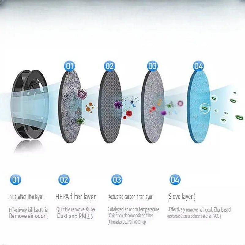 AEROCLEAN – Slimme Rookloze Asbak met Oplaadbare Batterij en HEPA-filter