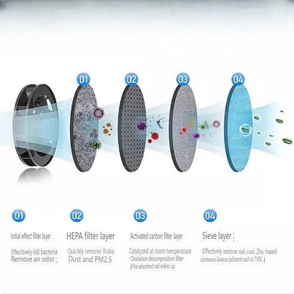 AEROCLEAN – Slimme Rookloze Asbak met Oplaadbare Batterij en HEPA-filter