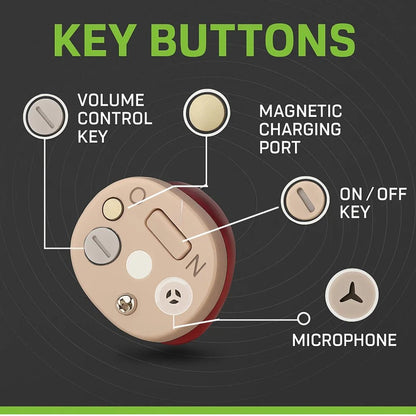 AURIS PRO - Apparecchi acustici intrauricolari invisibili per una qualità audio superiore