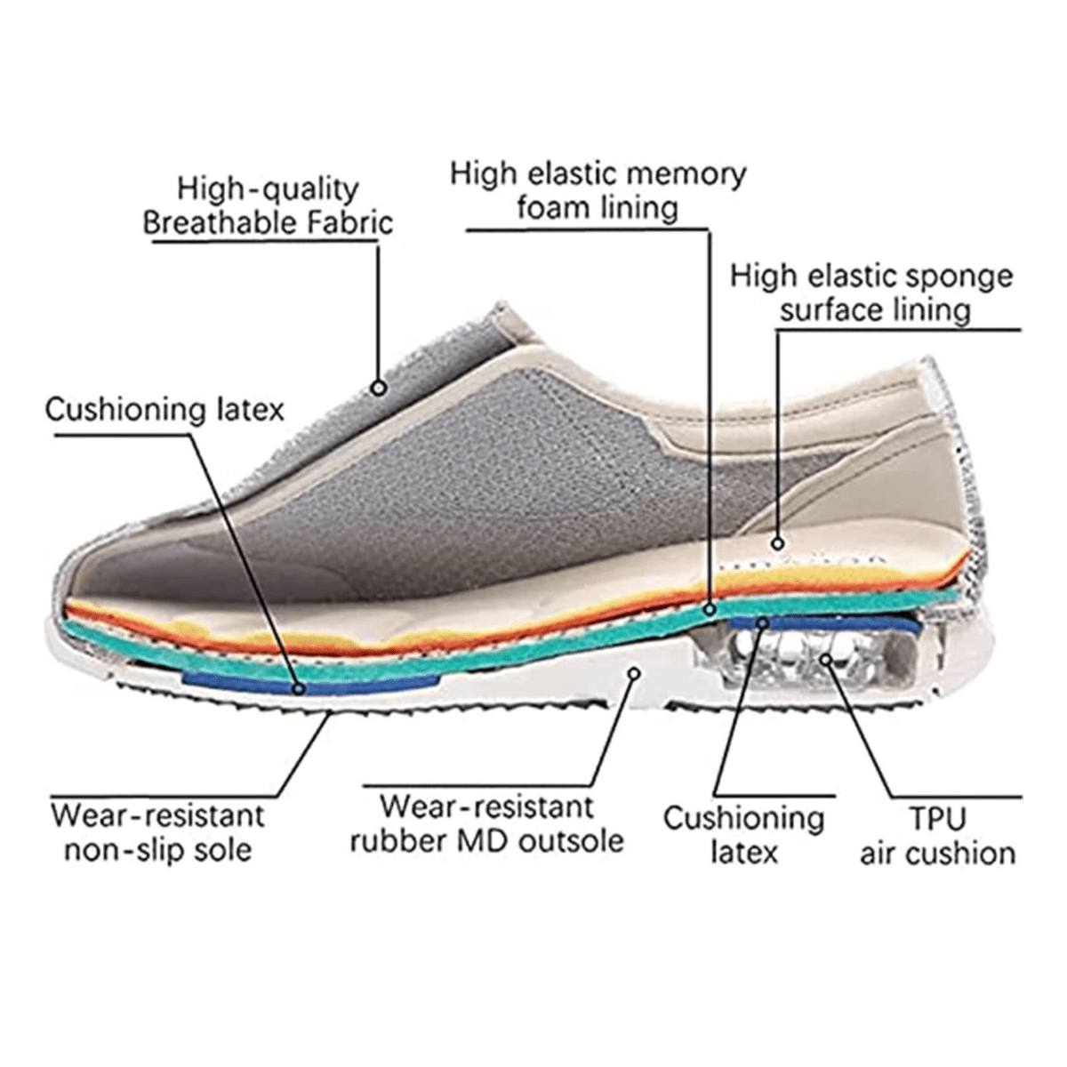 COMFORTFIT LARGE – Chaussures pour diabétiques avec semelle intérieure en mousse à mémoire de forme pour pieds enflés