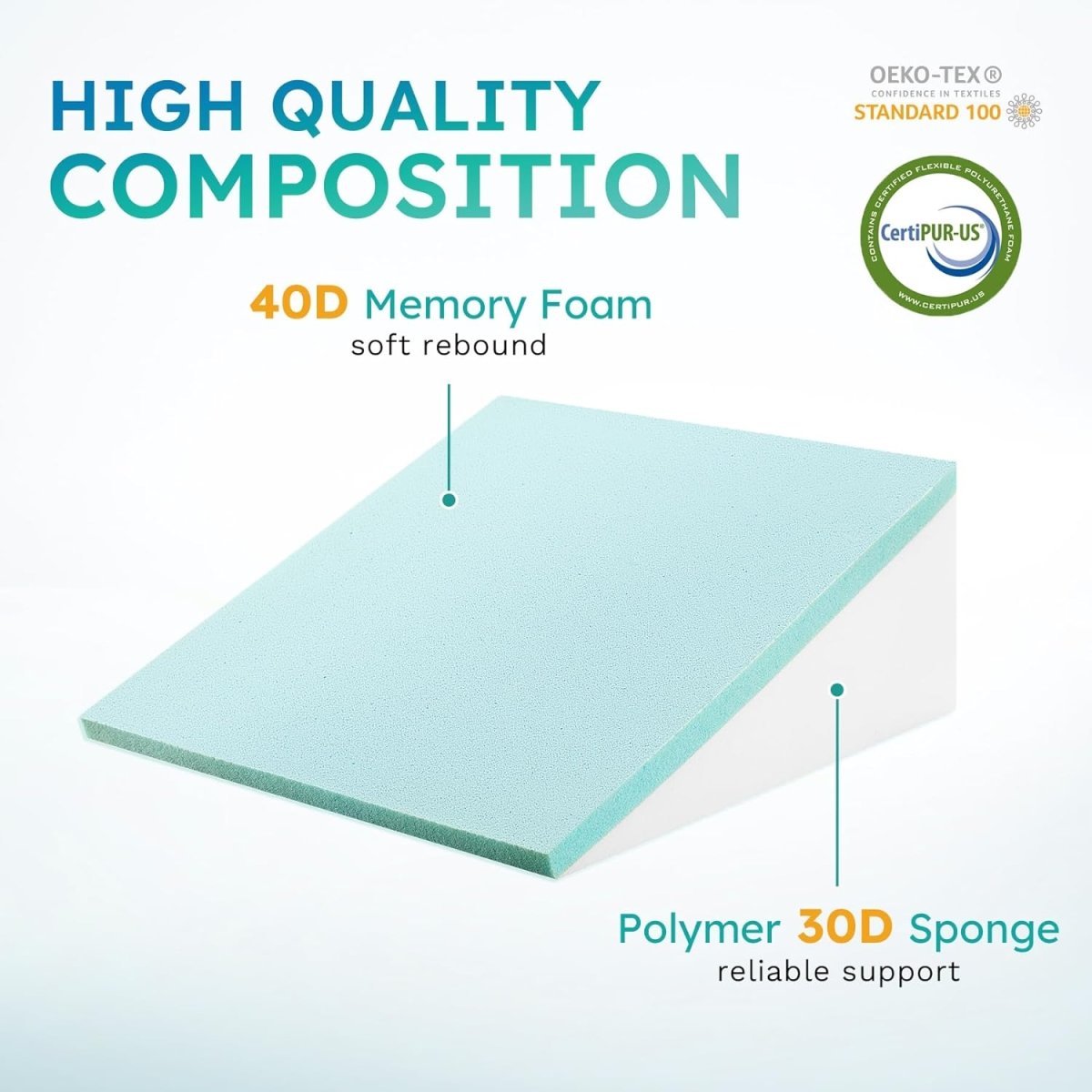 Deluxe Wedge Pillow – Ergonomic Incline Pillow with Memory Foam