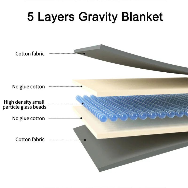 Dreamura – Coperta Ponderata in Cotone Premium per un Sonno Ristoratore