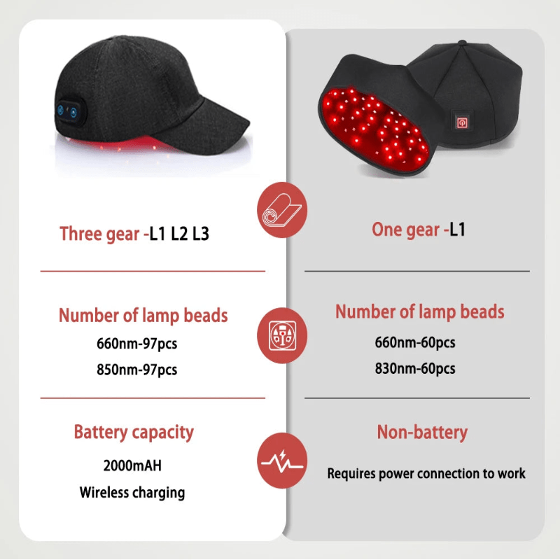 FOLIGLOW – Infrared LED Hair Growth Cap with Red Light Therapy 2