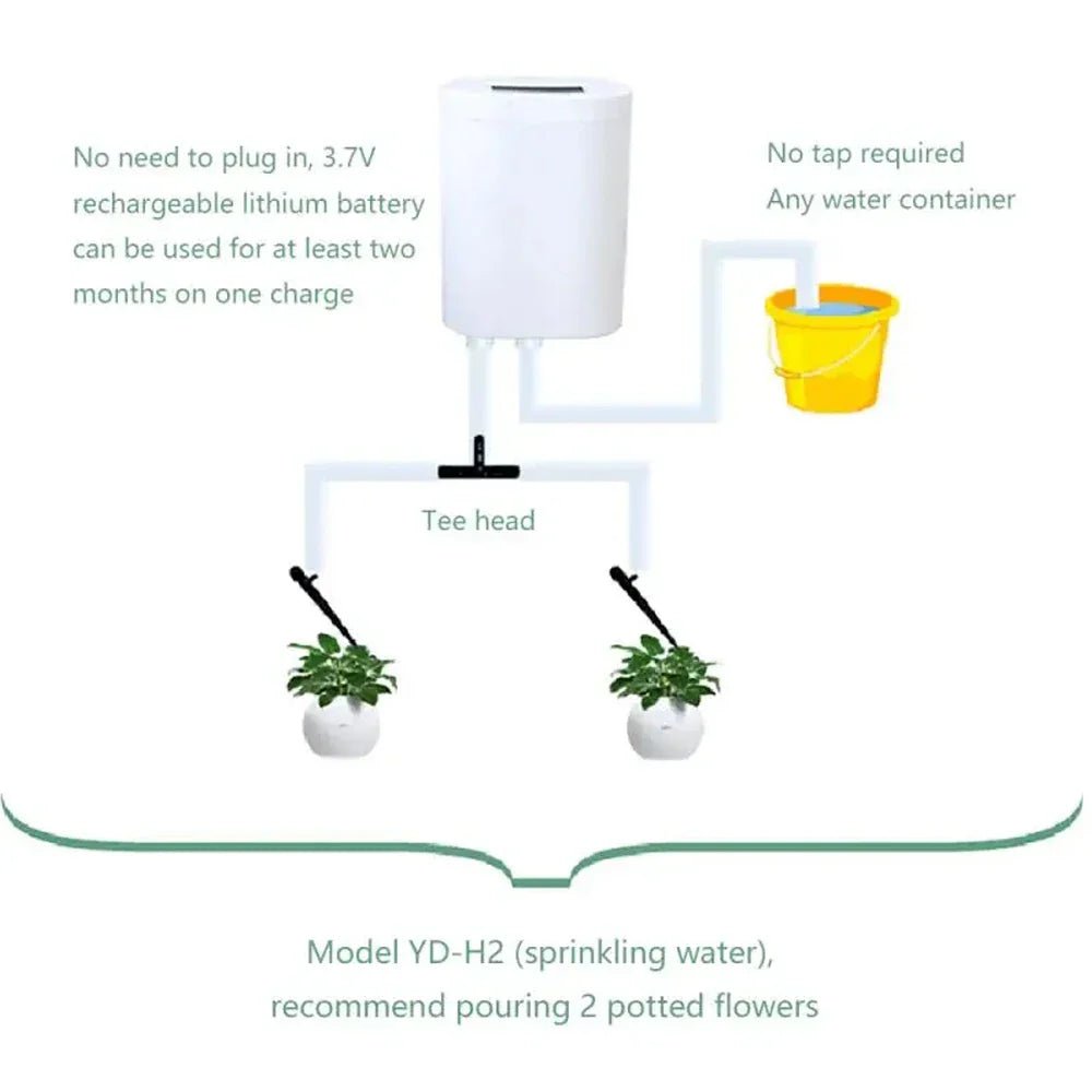 LEAFCARE – Smart Automatic Watering for Indoor Plants