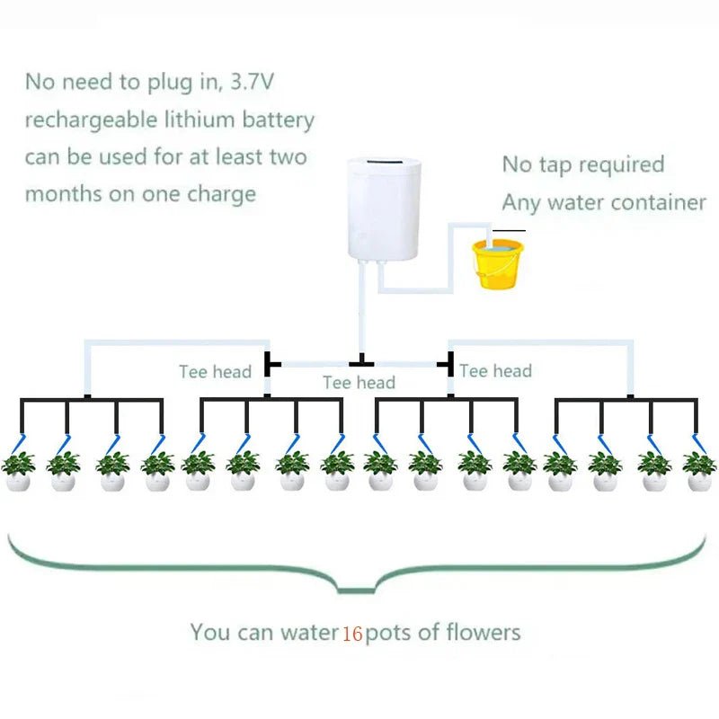 LEAFCARE – Smart Automatic Watering for Indoor Plants