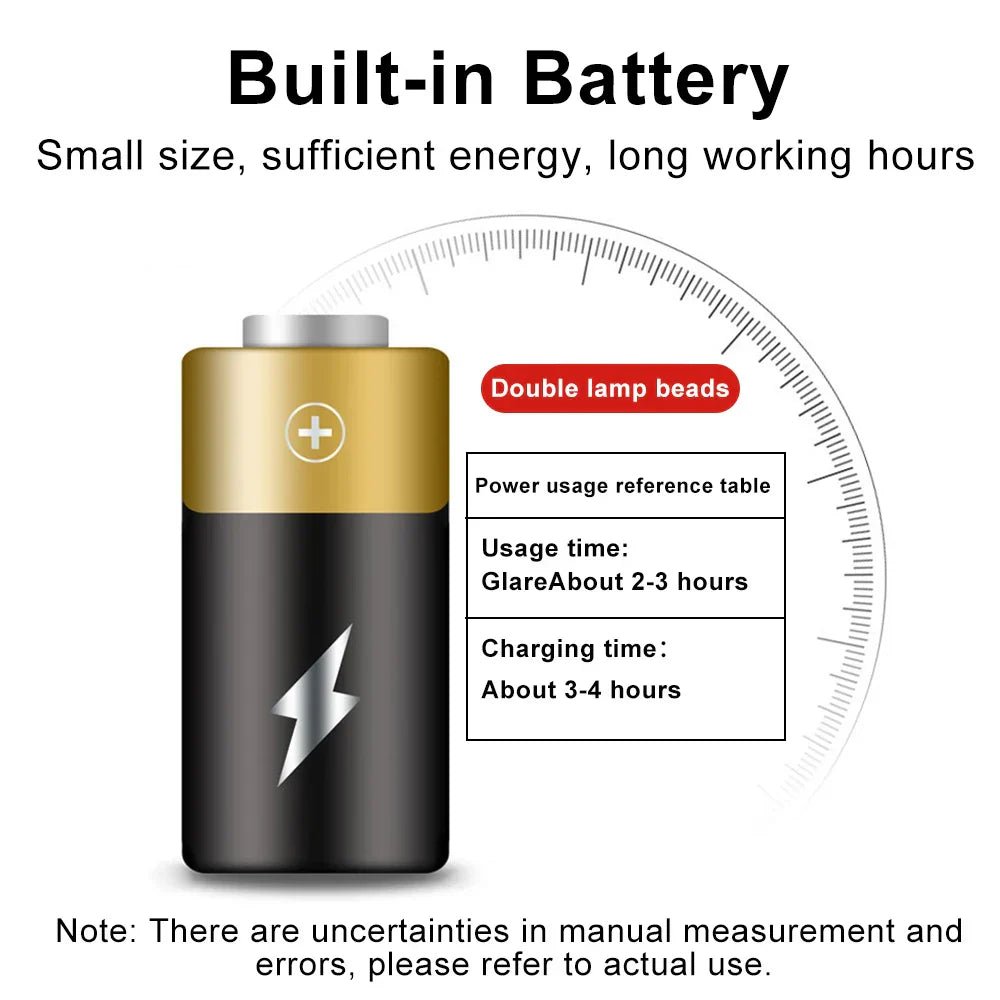 LED Bike Light – Rechargeable USB bike light with 1500 lumens for maximum visibility at night