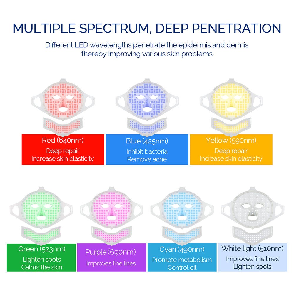 LUXDERMA – Máscara de Terapia de Luz LED para Rejuvenescimento da Pele