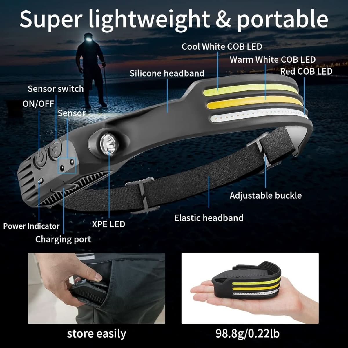LumenVira 230° LED Headlamp - Ultra-Wide Beam, 1500 Lumens, Multiple Light Modes 5