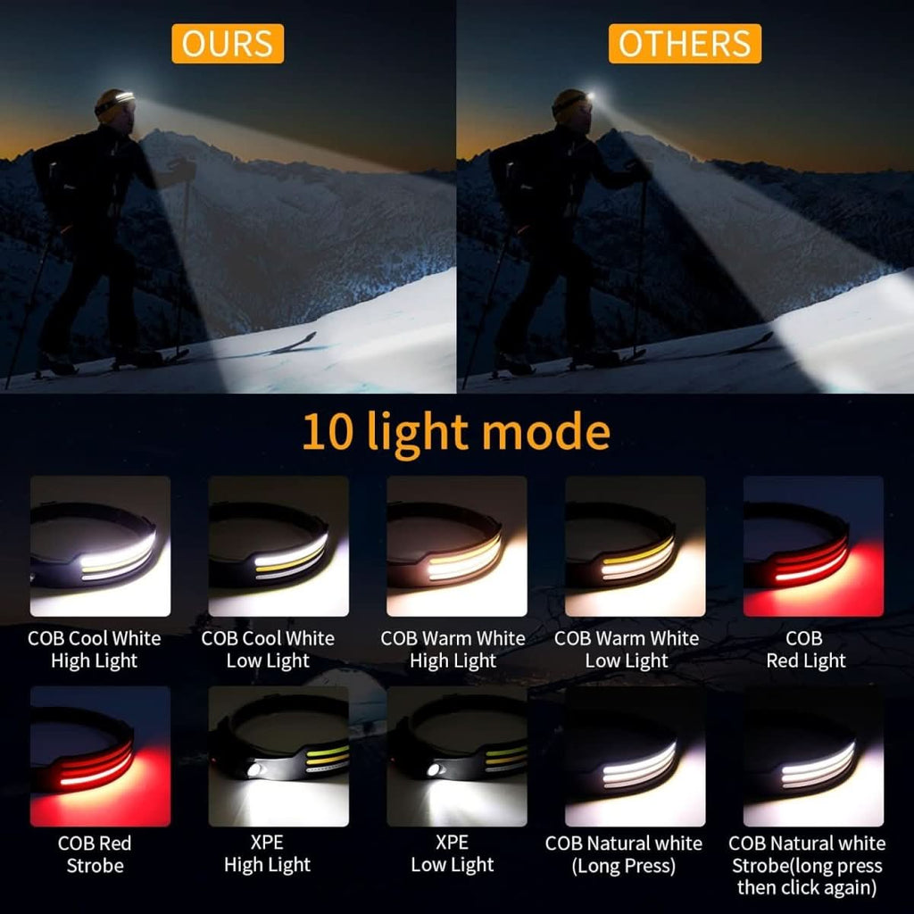 LumenVira 230° LED Headlamp - Ultra-Wide Beam, 1500 Lumens, Multiple Light Modes 4