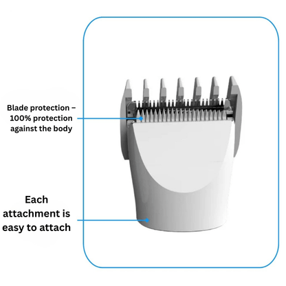 Petgroom Pro – Aparador de Animais 4 em 1 | Cuidados com Pelo e Unhas com Acessórios Intercambiáveis