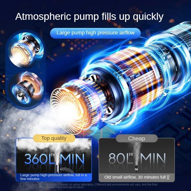 Portair – Portable wireless air pump with touchscreen & 150 PSI pressure