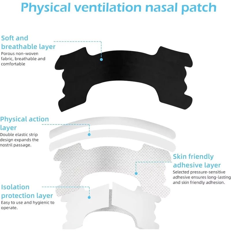 NIGHTBREATHE – Enhanced Adhesion Nasal Strips for Comfortable Breathing 3