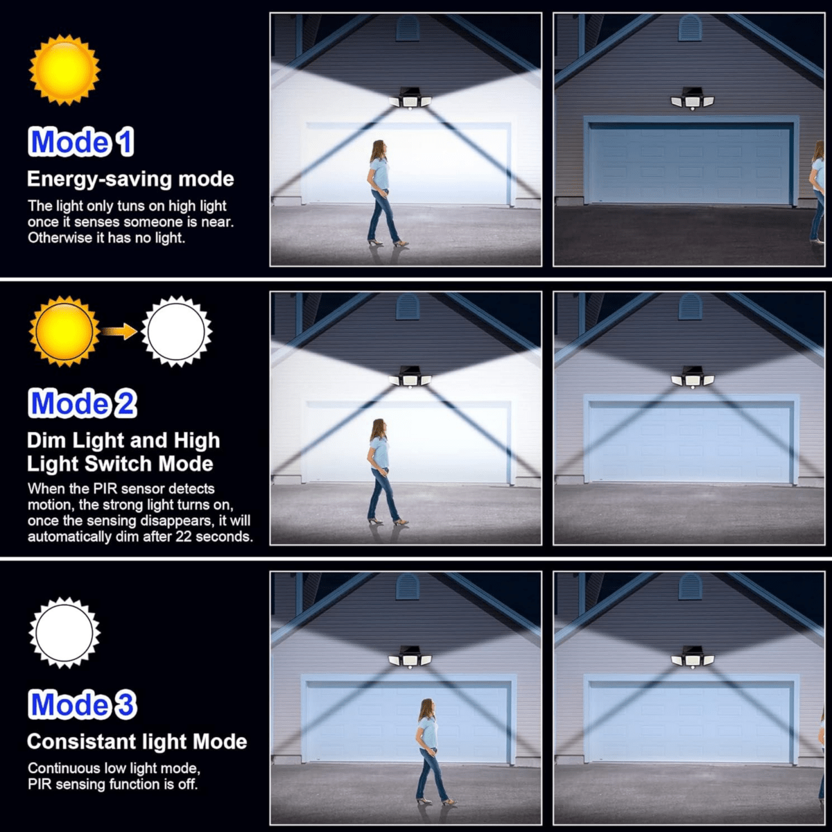 SOLARGUARD – Solar-Sicherheitsleuchte mit Bewegungsmelder und Fernbedienung
