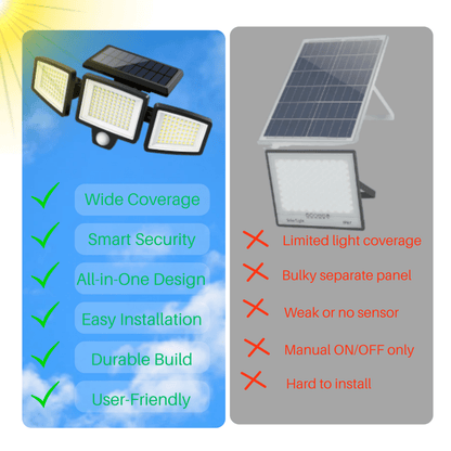 SOLARGUARD – Luz de Seguridad Solar con Sensor de Movimiento y Control Remoto