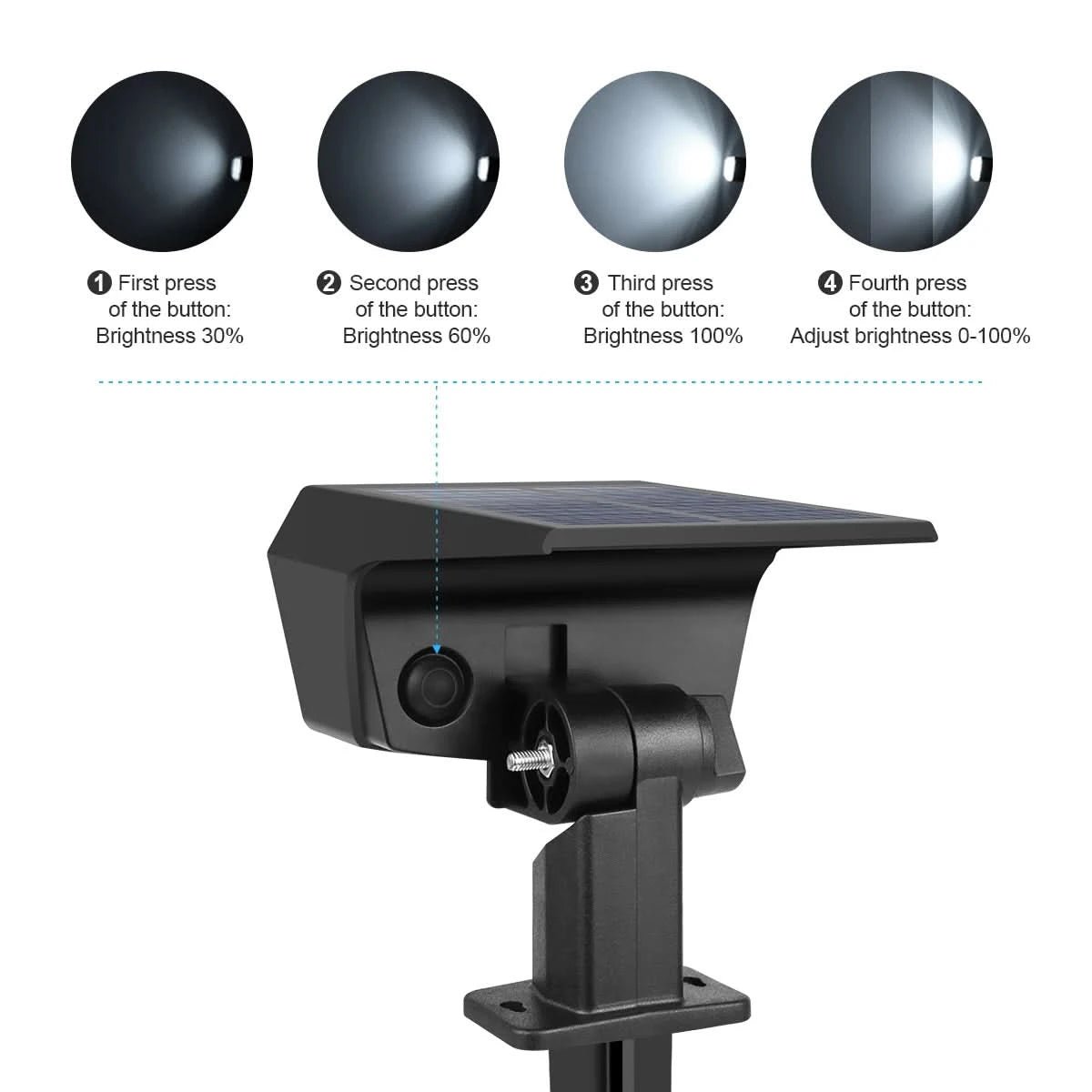 SUNBEAMER – Solar LED Floodlight with Long-Lasting Battery